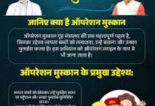 विगत एक सप्‍ताह मेंदिल्ली, गुजरात, बिहार एवं उत्तरप्रदेश से 5 नाबालिग बालिकाओं को सकुशल दस्तयाब कर लौटाई परिवारों की मुस्कान