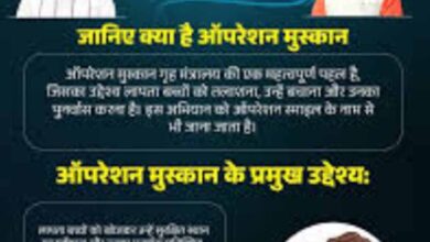 विगत एक सप्‍ताह मेंदिल्ली, गुजरात, बिहार एवं उत्तरप्रदेश से 5 नाबालिग बालिकाओं को सकुशल दस्तयाब कर लौटाई परिवारों की मुस्कान