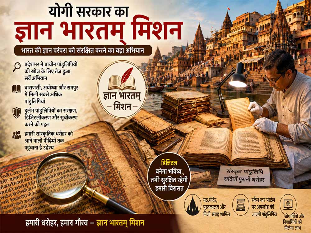योगी सरकार का “ज्ञान भारतम् मिशन” बना सांस्कृतिक धरोहर संरक्षण का बड़ा अभियान योगी सरकार का “ज्ञान भारतम् मिशन” बना सांस्कृतिक धरोहर संरक्षण का बड़ा अभियान