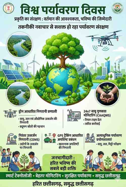 तकनीकी नवाचार से सशक्त हो रहा पर्यावरण संरक्षण तकनीकी नवाचार से सशक्त हो रहा पर्यावरण संरक्षण