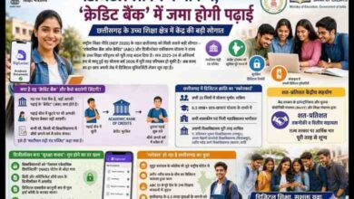 डिजिटल लॉकर में भविष्य, ‘क्रेडिट बैंक’ में जमा होगी पढ़ाई,छत्तीसगढ़ के उच्च शिक्षा क्षेत्र में केंद्र की बड़ी सौगात डिजिटल लॉकर में भविष्य, ‘क्रेडिट बैंक’ में जमा होगी पढ़ाई,छत्तीसगढ़ के उच्च शिक्षा क्षेत्र में केंद्र की बड़ी सौगात