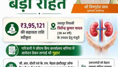 मुख्यमंत्री श्री विष्णुदेव साय ने गंभीर किडनी रोगी के उपचार हेतु 3.95 लाख रुपये की सहायता राशि स्वीकृत की