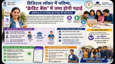 डिजिटल लॉकर में भविष्य, ‘क्रेडिट बैंक’ में जमा होगी पढ़ाई डिजिटल लॉकर में भविष्य, ‘क्रेडिट बैंक’ में जमा होगी पढ़ाई