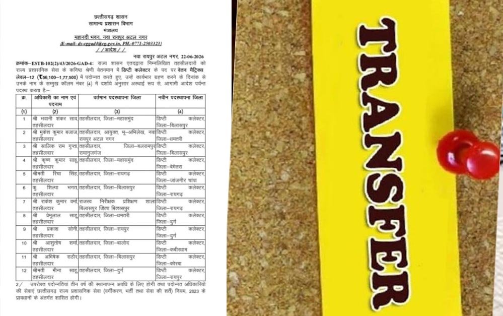 राज्य में बड़ा प्रशासनिक फेरबदल! कई अधिकारियों के तबादले, जानें किसे मिली नई जिम्मेदारी राज्य में बड़ा प्रशासनिक फेरबदल! कई अधिकारियों के तबादले, जानें किसे मिली नई जिम्मेदारी