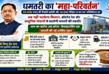 धमतरी का महा-परिवर्तन: 60 करोड़ रुपए की रिकॉर्ड खरीदी और 30 हजार मीट्रिक टन का नया ‘लॉजिस्टिक्स हब’