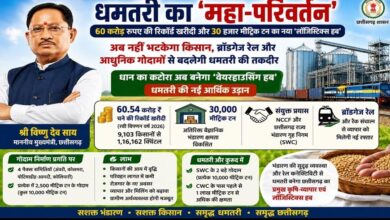 धमतरी का महा-परिवर्तन: 60 करोड़ रुपए की रिकॉर्ड खरीदी और 30 हजार मीट्रिक टन का नया ‘लॉजिस्टिक्स हब’