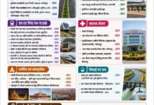प्रधानमंत्री मोदी ने मुख्यमंत्री योगी संग यूपी को संवारा, डबल इंजन सरकार ने यूपी को बनाया देश का ग्रोथ इंजन