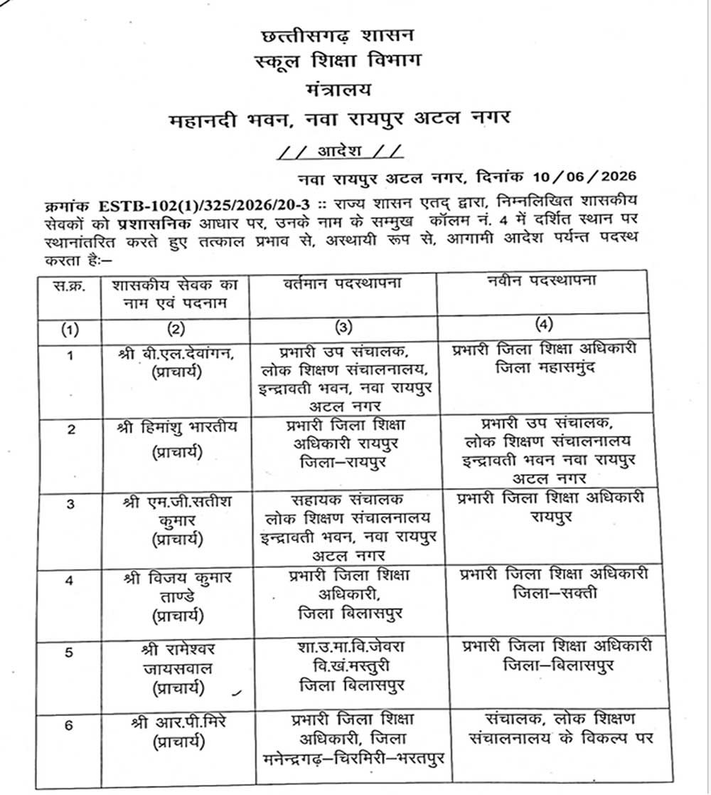 शिक्षा विभाग में बड़ा प्रशासनिक फेरबदल