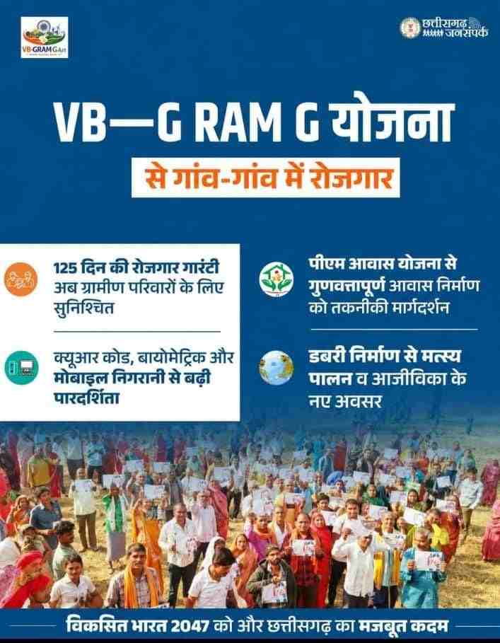 वीबी जीरामजी प्रदेश में लागू, पहले ही दिन श्रमिकों को मिली सौगात, मजदूरी दर में हुई 13 प्रतिशत की वृद्धि वीबी जीरामजी प्रदेश में लागू, पहले ही दिन श्रमिकों को मिली सौगात, मजदूरी दर में हुई 13 प्रतिशत की वृद्धि