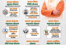 विधायक रिकेश सेन की सराहनीय पहल भाजपा कार्यकर्ताओं के लिए 8 कल्याणकारी योजनाओं का शुभारंभ