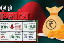 बांग्लादेश की अर्थव्यवस्था पर बड़ा संकट, बैंकों के ₹4.54 लाख करोड़ फंसे; NPA में दुनिया में दूसरे स्थान पर