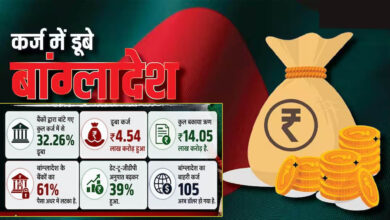 बांग्लादेश की अर्थव्यवस्था पर बड़ा संकट, बैंकों के ₹4.54 लाख करोड़ फंसे; NPA में दुनिया में दूसरे स्थान पर