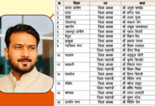 MP BJP: भाजयुमो ने 15 जिलों के अध्यक्षों की घोषणा की, ग्वालियर नगर की कमान शिवम राजावत को
