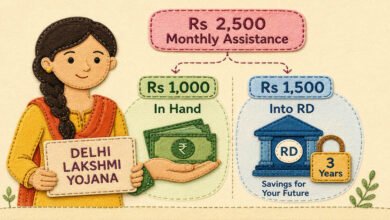 लक्ष्मी योजना में बेटियों को हर महीने ₹2,500, RD में निवेश से बन सकता है ₹1 लाख का फंड; जानें पूरा गणित लक्ष्मी योजना में बेटियों को हर महीने ₹2,500, RD में निवेश से बन सकता है ₹1 लाख का फंड; जानें पूरा गणित