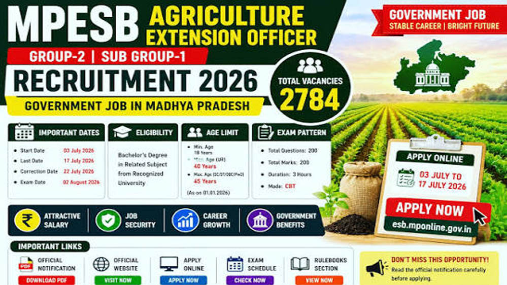 MPESB Recruitment 2026: कृषि विस्तार अधिकारी के 2784 पदों पर आवेदन शुरू, ग्रेजुएट उम्मीदवार तुरंत करें अप्लाई