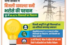 योगी सरकार में बिजली व्यवस्था बनी भरोसे की पहचान, जून में 98.62% शिकायतों का निस्तारण योगी सरकार में बिजली व्यवस्था बनी भरोसे की पहचान, जून में 98.62% शिकायतों का निस्तारण