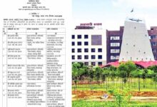 छत्तीसगढ़ में बड़ा प्रशासनिक फेरबदल: 19 राज्य प्रशासनिक सेवा अधिकारियों के तबादले, इंद्रजीत बर्मन बने स्वास्थ्य संचालक