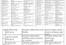 CG में पुलिस महकमे में बड़ा फेरबदल, ASP-DSP समेत कई अधिकारियों के तबादले