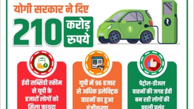 इलेक्ट्रिक वाहनों के लिए योगी सरकार ने दी 210 करोड़ रुपये की सब्सिडी, 43 हजार से अधिक लोगों को मिला लाभ