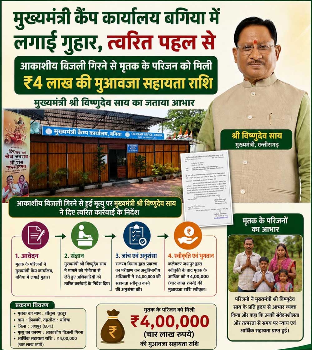 मुख्यमंत्री कैंप कार्यालय बगिया की त्वरित पहल से आकाशीय बिजली से मृत व्यक्ति के परिजनों को मिली 4 लाख रुपये की आर्थिक सहायता मुख्यमंत्री कैंप कार्यालय बगिया की त्वरित पहल से आकाशीय बिजली से मृत व्यक्ति के परिजनों को मिली 4 लाख रुपये की आर्थिक सहायता