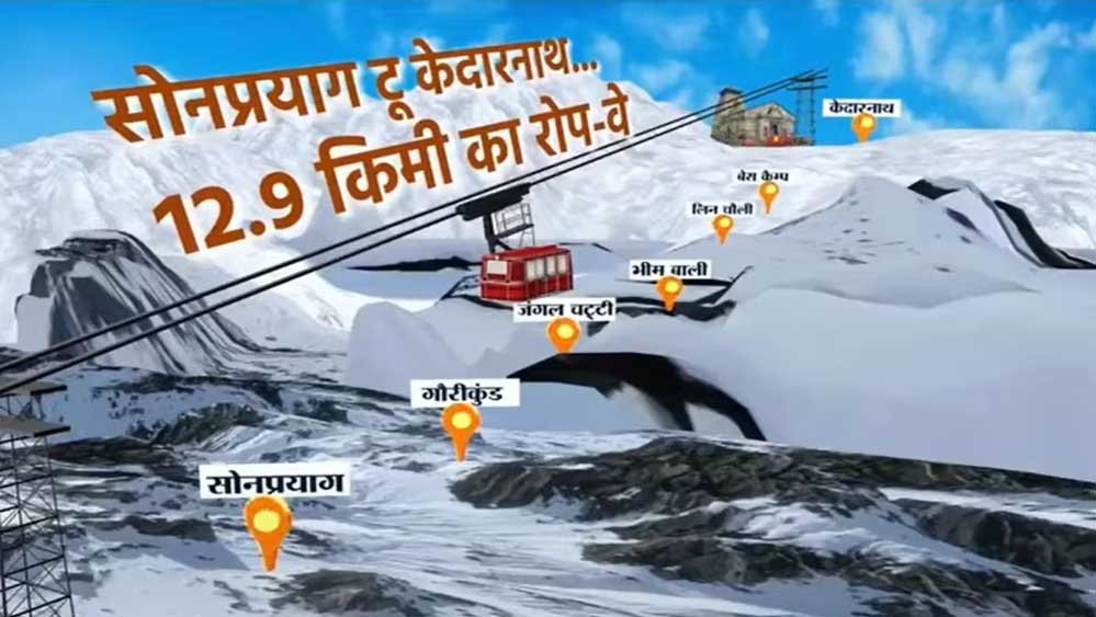 केदारनाथ से मसूरी तक 8 रोपवे प्रोजेक्ट, उत्तराखंड में सफर होगा आसान; जानें कहां-कहां बनेंगे केदारनाथ से मसूरी तक 8 रोपवे प्रोजेक्ट, उत्तराखंड में सफर होगा आसान; जानें कहां-कहां बनेंगे