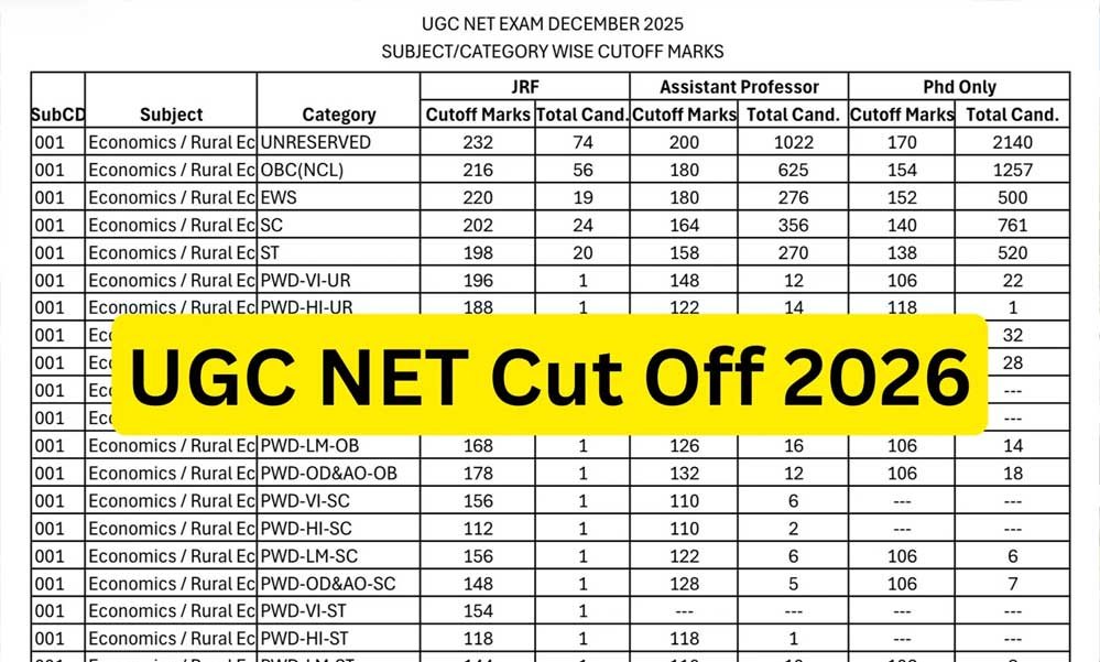 UGC NET Cut Off 2026 जारी! हिंदी में JRF कटऑफ 198, Geography में 250 तक पहुंचा UGC NET Cut Off 2026 जारी! हिंदी में JRF कटऑफ 198, Geography में 250 तक पहुंचा