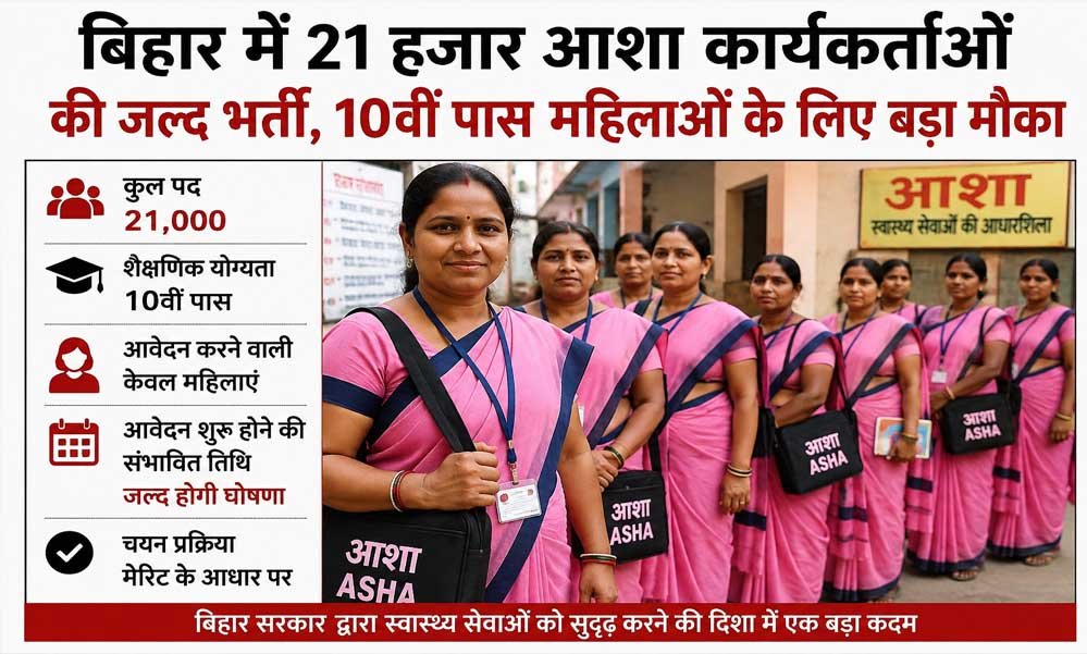बिहार में 21 हजार आशा कार्यकर्ताओं की जल्द भर्ती, 10वीं पास महिलाओं के लिए बड़ा मौका बिहार में 21 हजार आशा कार्यकर्ताओं की जल्द भर्ती, 10वीं पास महिलाओं के लिए बड़ा मौका