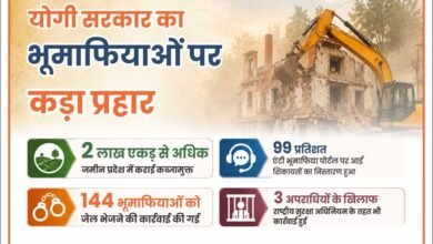 योगी सरकार का भूमाफियाओं पर प्रहार, अवैध कब्जे से मुक्त कराई 2 लाख एकड़ जमीन