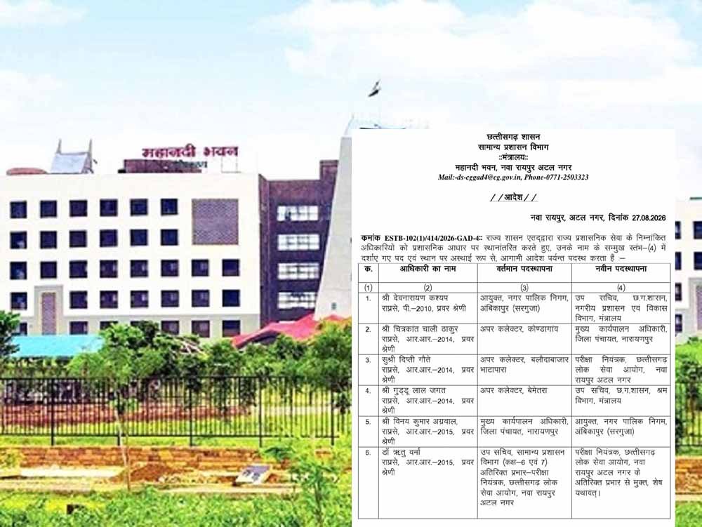 CGPSC के परीक्षा नियंत्रक बदले, राज्य प्रशासनिक सेवा के 6 अधिकारियों का तबादला CGPSC के परीक्षा नियंत्रक बदले, राज्य प्रशासनिक सेवा के 6 अधिकारियों का तबादला