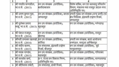 CG में बड़े पैमाने पर DFO के तबादले, वन विभाग में बड़ा प्रशासनिक फेरबदल