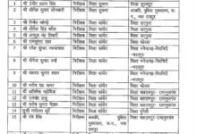 छत्तीसगढ़ में पुलिस विभाग में बड़ा फेरबदल, 35 अफसरों का तबादला; 34 इंस्पेक्टर और एक SI शामिल