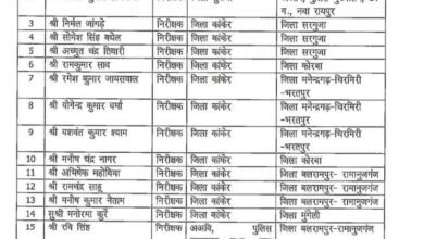 छत्तीसगढ़ में पुलिस विभाग में बड़ा फेरबदल, 35 अफसरों का तबादला; 34 इंस्पेक्टर और एक SI शामिल