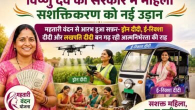 विष्णु देव की सरकार में महिला सशक्तिकरण को नई उड़ान विष्णु देव की सरकार में महिला सशक्तिकरण को नई उड़ान