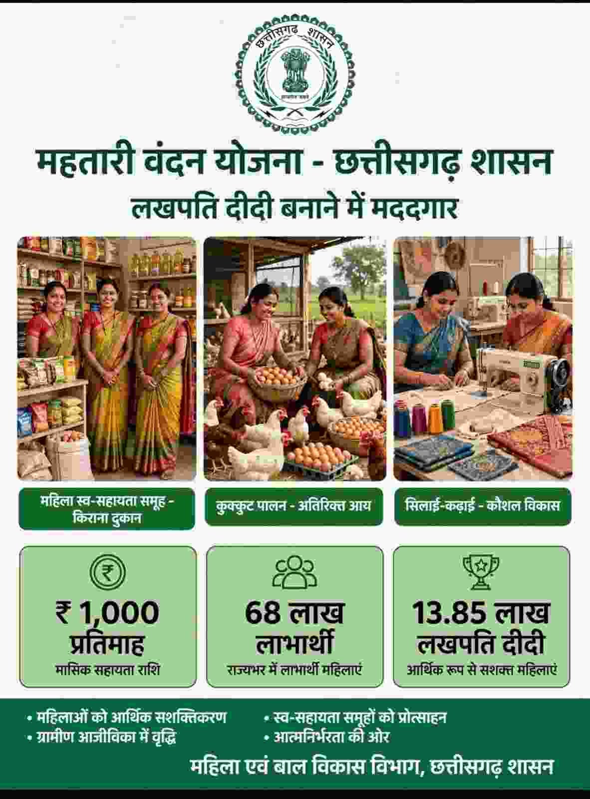 लखपति दीदी बनाने में मददगार बन रही छत्तीसगढ़ की महतारी वंदन योजना लखपति दीदी बनाने में मददगार बन रही छत्तीसगढ़ की महतारी वंदन योजना