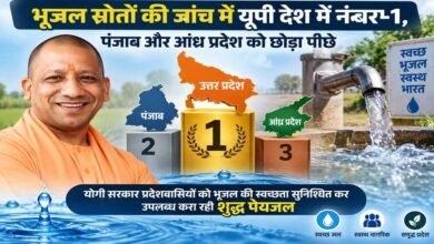 भूजल स्रोतों की जांच में यूपी ने देश में पहला स्थान हासिल किया, पंजाब-आंध्र प्रदेश को भी पीछे छोड़ा भूजल स्रोतों की जांच में यूपी ने देश में पहला स्थान हासिल किया, पंजाब-आंध्र प्रदेश को भी पीछे छोड़ा