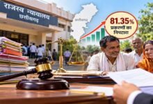 छत्तीसगढ़ में तेज हुआ राजस्व न्याय, 81.35% प्रकरणों का हुआ निपटारा
