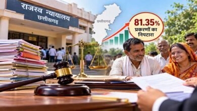छत्तीसगढ़ में तेज हुआ राजस्व न्याय, 81.35% प्रकरणों का हुआ निपटारा छत्तीसगढ़ में तेज हुआ राजस्व न्याय, 81.35% प्रकरणों का हुआ निपटारा