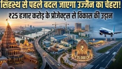 महाकाल की नगरी बनेगी विकास का नया हब, ₹25 हजार करोड़ के प्रोजेक्ट्स से 75 हजार नौकरियां महाकाल की नगरी बनेगी विकास का नया हब, ₹25 हजार करोड़ के प्रोजेक्ट्स से 75 हजार नौकरियां