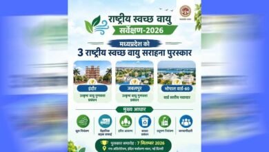 राष्ट्रीय स्वच्छ वायु सर्वेक्षण-2026: मध्यप्रदेश के तीन शहर देश के शीर्ष पाँच में राष्ट्रीय स्वच्छ वायु सर्वेक्षण-2026: मध्यप्रदेश के तीन शहर देश के शीर्ष पाँच में