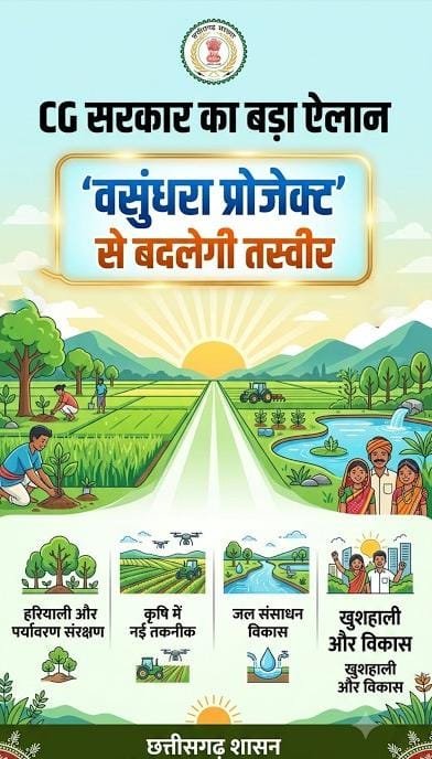 डिजिटल क्रांति की ओर छत्तीसगढ़: ‘वसुंधरा’ परियोजना से सुशासन और पारदर्शी राजस्व सेवाओं का नया दौर डिजिटल क्रांति की ओर छत्तीसगढ़: ‘वसुंधरा’ परियोजना से सुशासन और पारदर्शी राजस्व सेवाओं का नया दौर