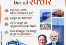 रेल नेटवर्क के विस्तार से बदल रही छत्तीसगढ़ की कनेक्टिविटी,औद्योगिक विकास को मिलेगी नई गति