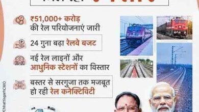 रेल नेटवर्क के विस्तार से बदल रही छत्तीसगढ़ की कनेक्टिविटी,औद्योगिक विकास को मिलेगी नई गति रेल नेटवर्क के विस्तार से बदल रही छत्तीसगढ़ की कनेक्टिविटी,औद्योगिक विकास को मिलेगी नई गति