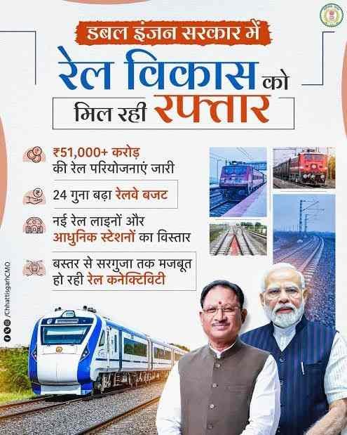 रेल नेटवर्क के विस्तार से बदल रही छत्तीसगढ़ की कनेक्टिविटी,औद्योगिक विकास को मिलेगी नई गति रेल नेटवर्क के विस्तार से बदल रही छत्तीसगढ़ की कनेक्टिविटी,औद्योगिक विकास को मिलेगी नई गति