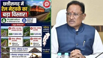 विष्णुदेव साय बोले- रेल नेटवर्क के विस्तार से साकार होगा विकसित छत्तीसगढ़ का सपना विष्णुदेव साय बोले- रेल नेटवर्क के विस्तार से साकार होगा विकसित छत्तीसगढ़ का सपना