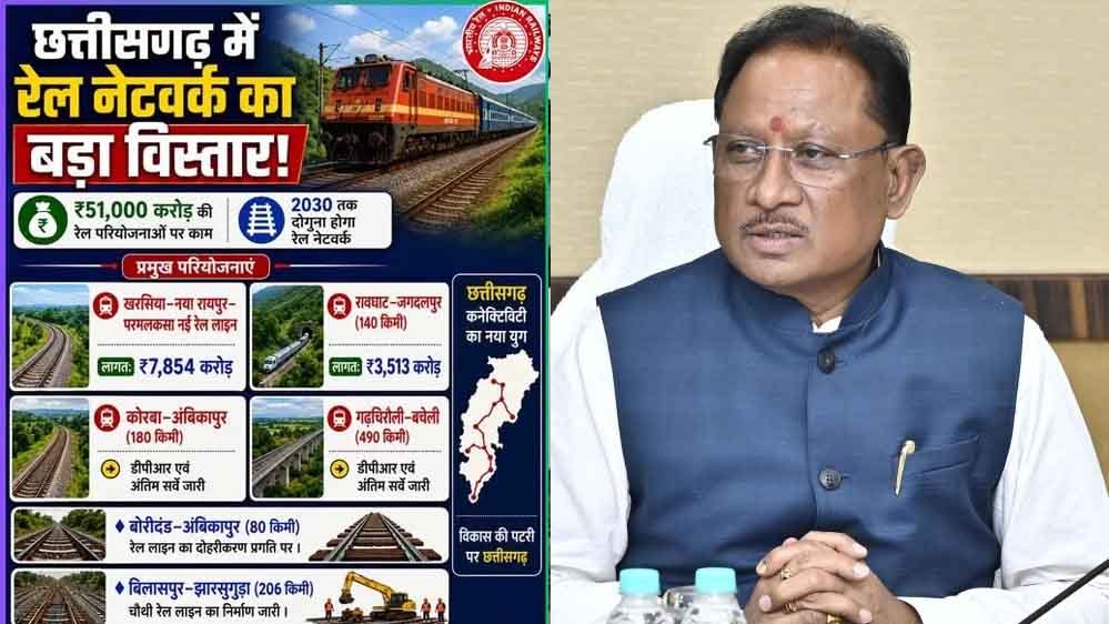 विष्णुदेव साय बोले- रेल नेटवर्क के विस्तार से साकार होगा विकसित छत्तीसगढ़ का सपना विष्णुदेव साय बोले- रेल नेटवर्क के विस्तार से साकार होगा विकसित छत्तीसगढ़ का सपना