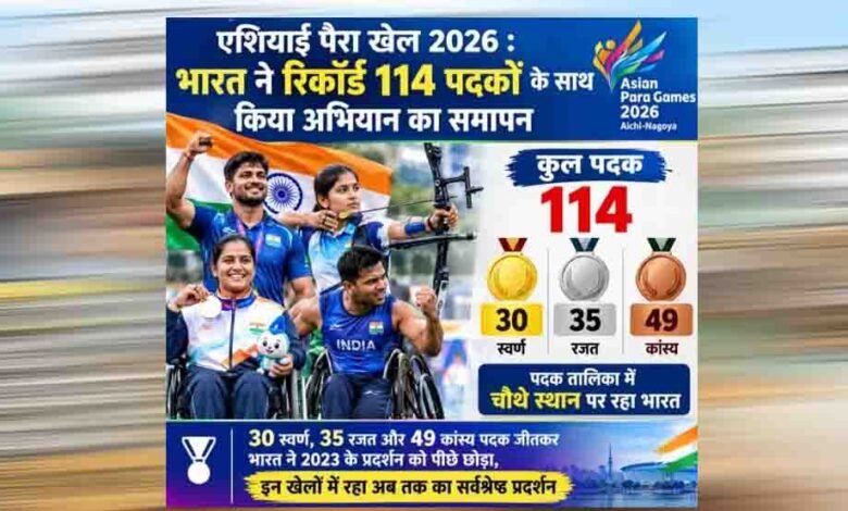 एशियन पैरा गेम्स में भारत का ऐतिहासिक प्रदर्शन, 114 मेडल के साथ बनाया नया रिकॉर्ड एशियन पैरा गेम्स में भारत का ऐतिहासिक प्रदर्शन, 114 मेडल के साथ बनाया नया रिकॉर्ड