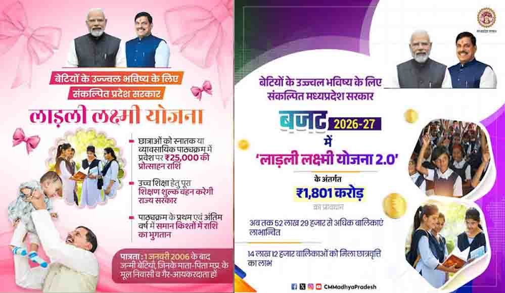 युवा वर्ष 2027 में लाड़ली लक्ष्मी योजना से बेटियों की उच्च शिक्षा और आत्मनिर्भरता को मिलेगी नई दिशा युवा वर्ष 2027 में लाड़ली लक्ष्मी योजना से बेटियों की उच्च शिक्षा और आत्मनिर्भरता को मिलेगी नई दिशा