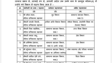 छत्तीसगढ़ में 22 प्रशासनिक अधिकारियों के तबादले, गृह-परिवहन समेत कई विभागों में नई जिम्मेदारी