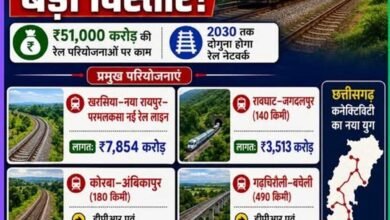 रेल नेटवर्क के विस्तार से बदल रही छत्तीसगढ़ की कनेक्टिविटी